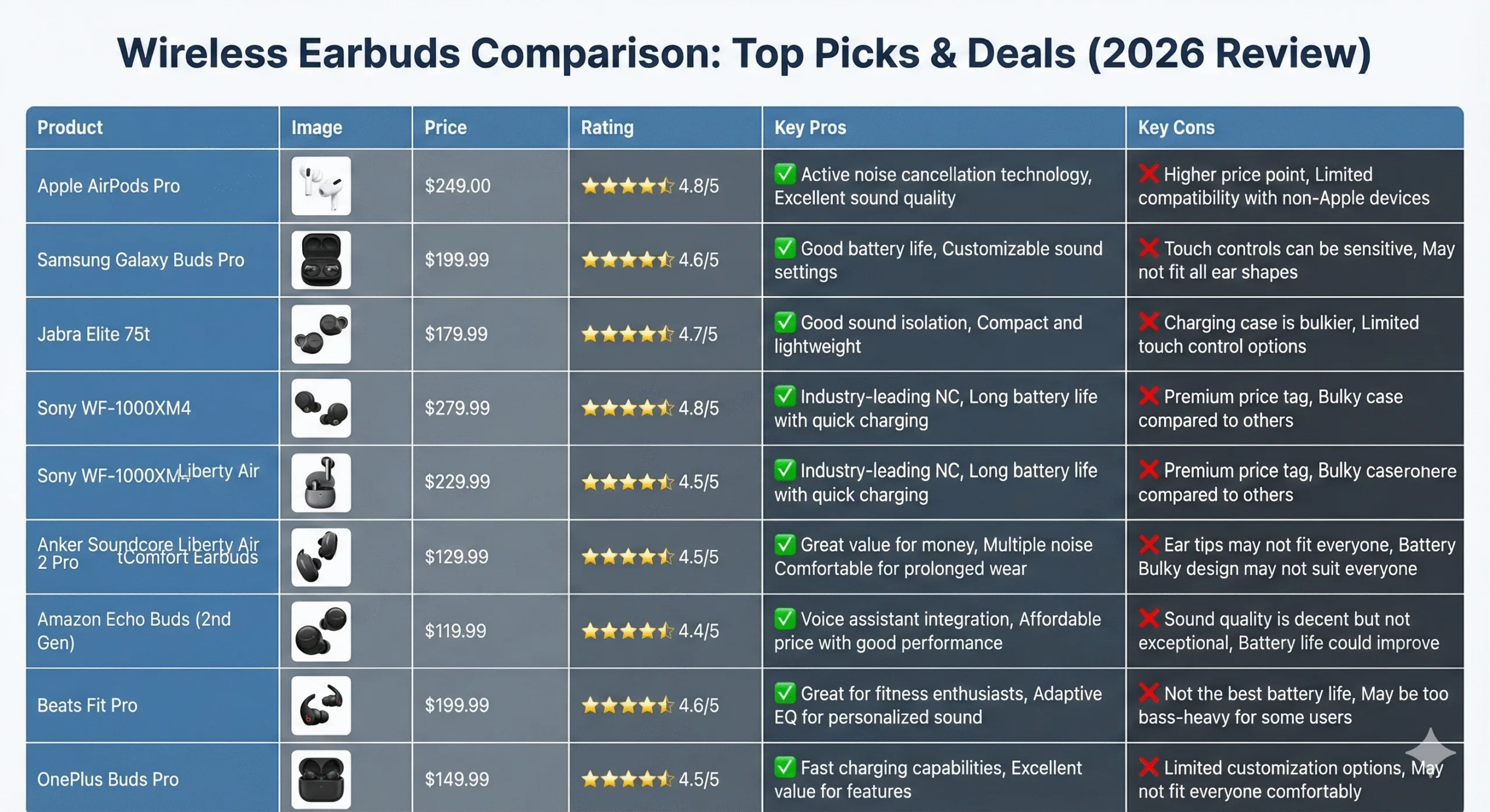 Best Anti-Aging Creams On Amazon Best Anti-Aging Creams On Amazon